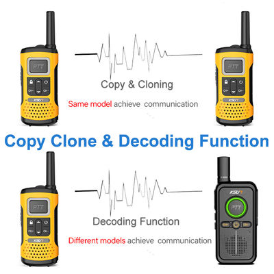 Ручной UHF KSUN GZ32 PMR FRS Лицензия Бесплатное двустороннее радио с функцией декодирования клона
